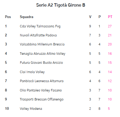 image The Volley Lovers