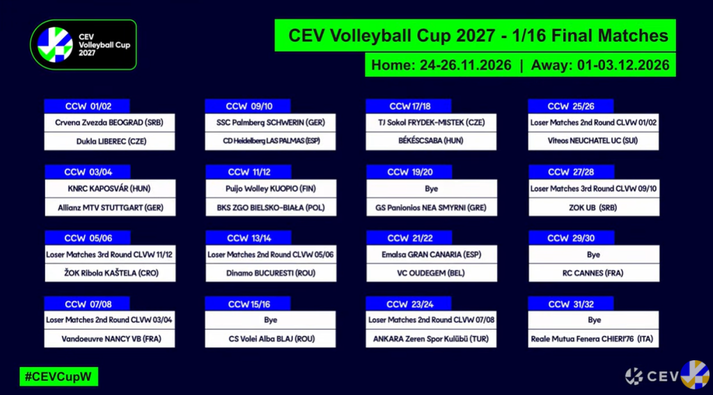 image The Volley Lovers Poster of CEV Volleyball Cup 2027 final matches schedule, with rounds CCW 01/02 through CCW 31/32 and team pairings on a dark blue background.