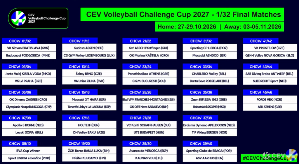 image The Volley Lovers Poster announcing CEV Volleyball Challenge Cup 2027 – 1/32 Final Matches, with home/away dates and team pairings across stages.