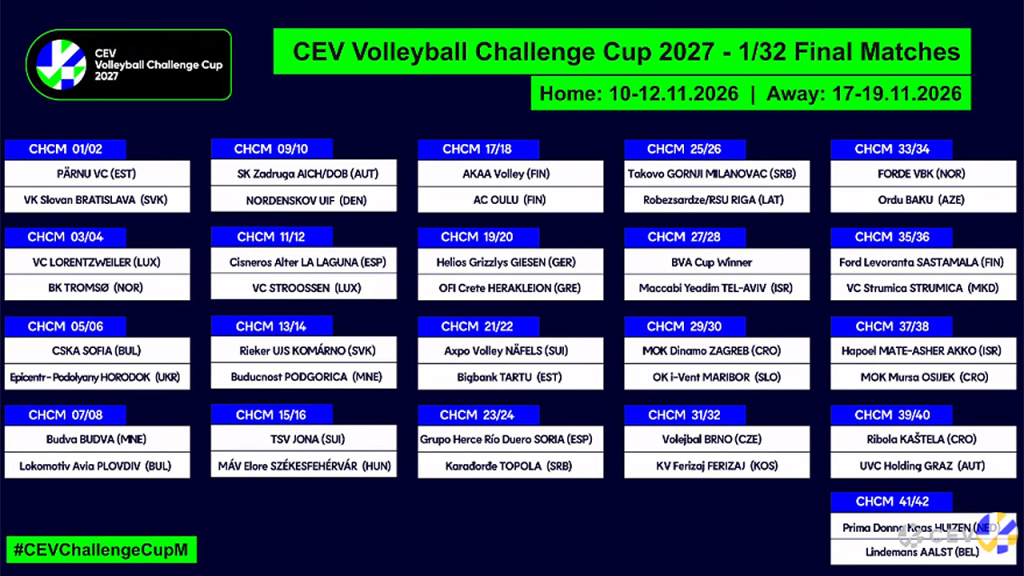 image The Volley Lovers Poster for the CEV Volleyball Challenge Cup 2027 final matches on a dark blue background with a bright green title banner and a grid of 1/32 to 41/42 matchups by date and venue (home 10–12.11.2026; away 17–19.11.2026).