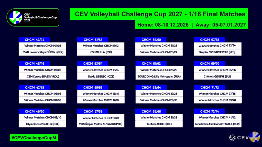 image The Volley Lovers Banner and schedule for CEV Volleyball Challenge Cup 2027 finals, with match blocks in a grid on a dark blue background and neon green header text.