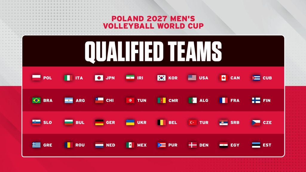 Graphic showing Poland 2027 Men's Volleyball World Cup qualified teams, with national flags arranged in red rows on a grey-dotted background.